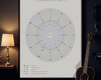 Circle of Fifths Music Theory Poster, Framed or Canvas Chord Chart