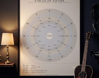 Circle of Fifths Poster | Music Theory Wall Chart | Barre Chord Guide | Digital Download
