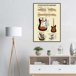 a poster of the Stratocaster Anatomy hanging on a wall above a wooden cabinet with various decorative items and a lamp.