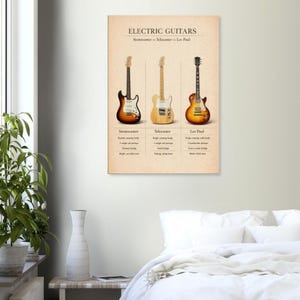 The image is a poster or painting hanging on a wall, depicting three electric guitars labeled with their names and descriptions: the Stratocaster, the Telecaster, and the Les Paul.
