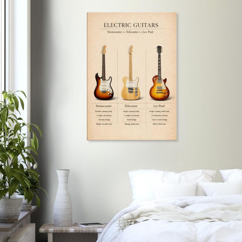 The image is a poster or painting hanging on a wall, depicting three electric guitars labeled with their names and descriptions: the Stratocaster, the Telecaster, and the Les Paul.