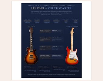 Guitar Anatomy Poster, Les Paul vs Stratocaster Digital Download