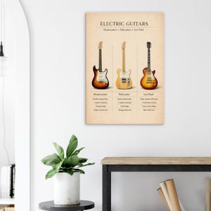 a wall-mounted poster or canvas art depicting three electric guitars: a Stratocaster, a Telecaster, and a Les Paul, each with its own unique design and characteristics.