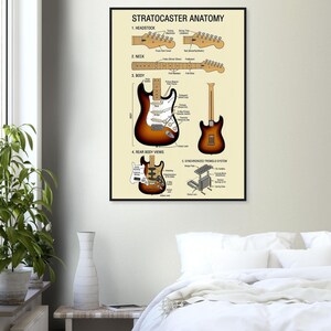 a poster of the Stratocaster guitar anatomy displayed on a wall in a bedroom setting.