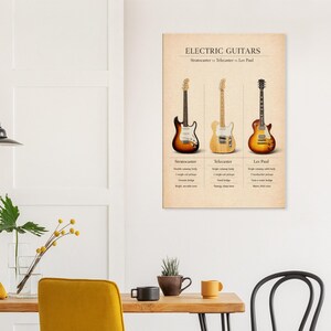 a wall-mounted poster or painting titled "Electric Guitars" that displays three different electric guitars and their names, such as "Stratocaster", "Telecaster", and "Les Paul". The poster is set against a white wall, and there is a dining table with chairs and a potted plant in the foreground.
