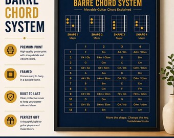 Barre Chord System Chart | Movable Guitar Shapes Blueprint | Music Theory Wall Art | Ready to Hang