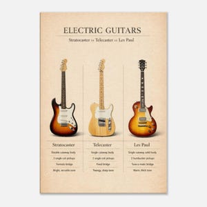 The image is a poster comparing three electric guitars: a Stratocaster, a Telecaster, and a Les Paul.