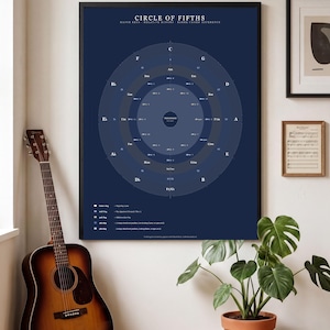 Circle of Fifths Poster, Framed Print or Canvas | Music Theory Wall Chart | Guitar & Piano
