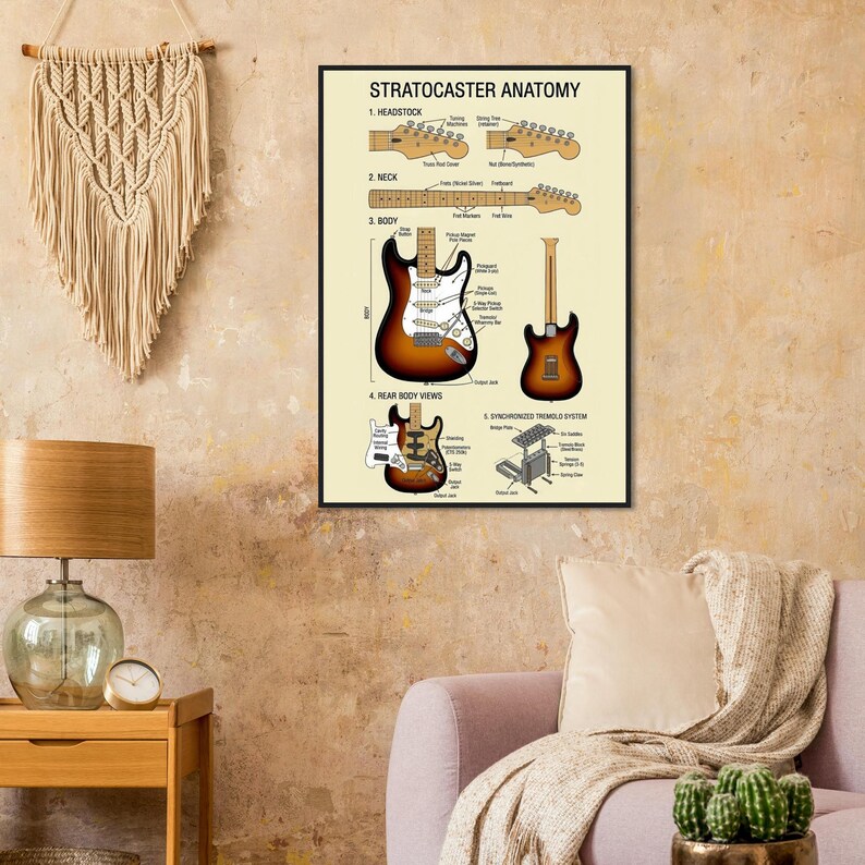 a poster of the Stratocaster Anatomy hanging on a wall in a living room.