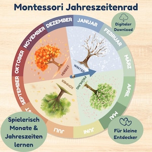 Könnte beinhalten: Ein Montessori Jahreszeitenrad mit dem Text "Montessori Jahreszeitenrad". Das Rad zeigt Monate und Jahreszeiten mit Baumillustrationen. Enthält den Text "Digitaler Download". Es ist in Abschnitte unterteilt und für Bildungszwecke konzipiert.