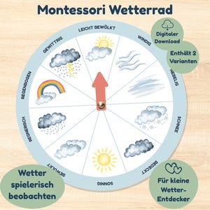Può includere: Una ruota meteorologica Montessori con sfondo azzurro chiaro e texture in legno. La ruota presenta simboli meteorologici come sole, nuvole, pioggia e arcobaleno. Il testo include "Download digitale" e "Per piccoli esploratori del tempo".