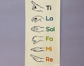 Könnte beinhalten: Ein vertikales Banner mit musikalischen Handzeichen und Text. Das Banner zeigt Handgesten für Musiknoten, darunter "Do", "Ti", "La", "Sol", "Fa", "Mi" und "Re". Jede Note ist mit einem entsprechenden Handzeichen in Schwarz und dem Namen der Note in Farbe versehen.