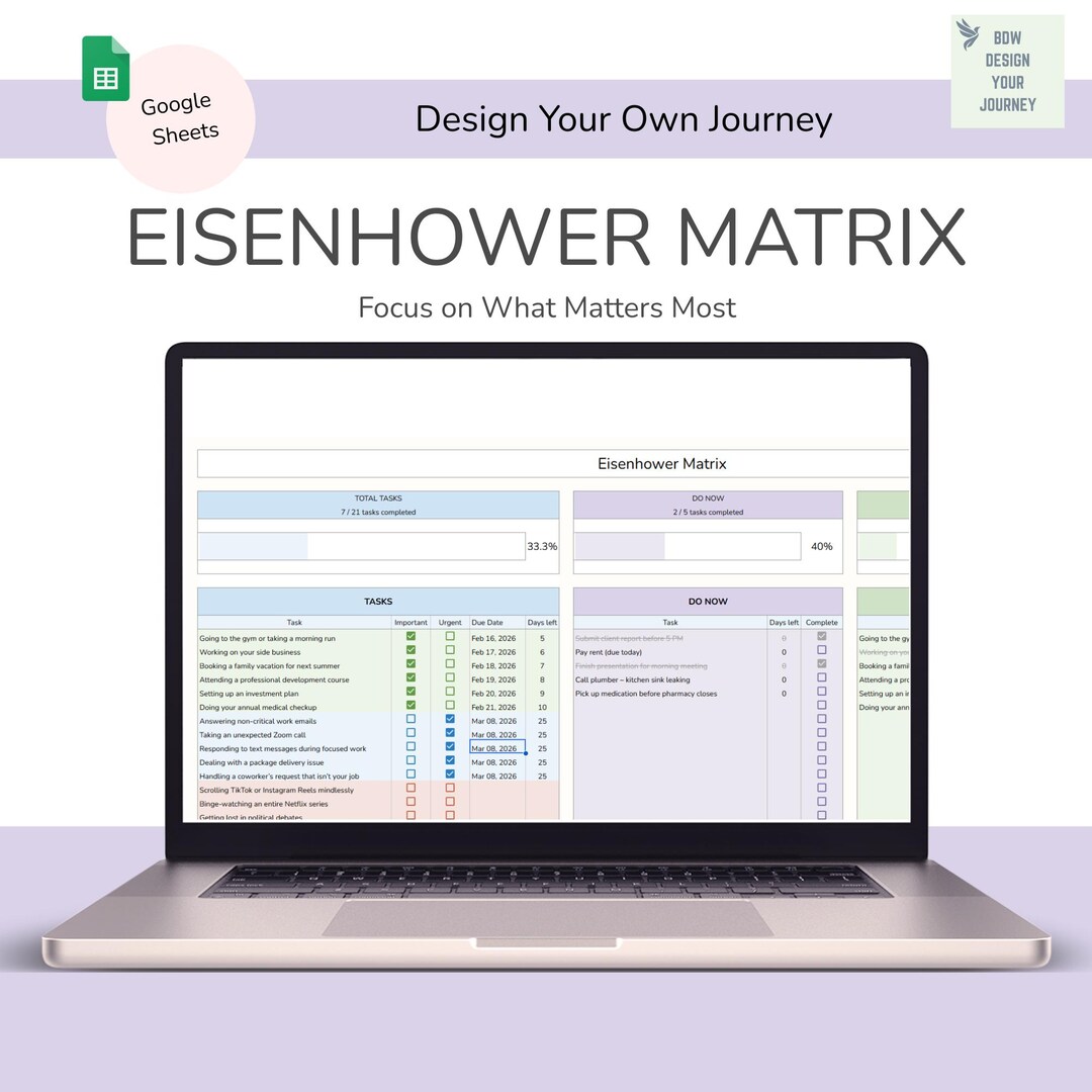 Eisenhower Matrix Google Sheets Task Tracker Priority Planner to Do ...