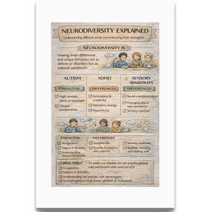 Neurodiversity Explained Poster | Autism ADHD Sensory Sensitivity | Inclusive Educational Wall Art