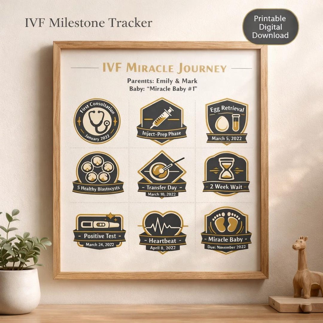 Custom IVF Milestone Map Poster | Personalized Fertility Journey ...