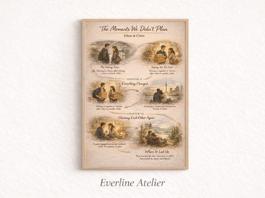 Custom Relationship Journey Map Poster | Hand Drawn Love Story Map ...