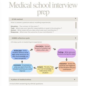 Puede incluir: Una guía para la preparación de entrevistas para la escuela de medicina, que presenta el método STAR y el ciclo reflexivo de Gibbs. La guía incluye secciones sobre preguntas éticas, con términos clave como autonomía y beneficencia.