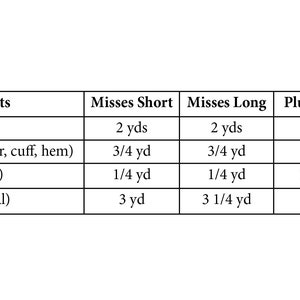 May include: A table showing yardage requirements for different sizes of a garment. The table lists the fabric type, such as main fabric, contrast fabric, trim fabric, and trim ribbon, and the yardage needed for misses short, misses long, plus short, and plus long sizes.
