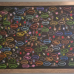 May include: A framed chalkboard with a colorful diagram of interconnected words and illustrations. The words are in various colors and include terms like "euphoric," "calming," and "energizing." The frame is made of light brown wood.