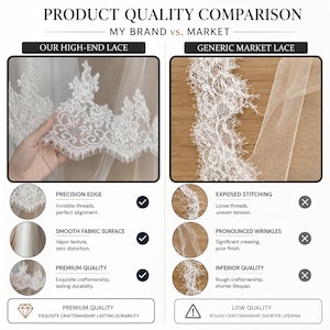 Puede incluir: Una tabla de comparaci&oacute;n de calidad de producto con encaje blanco. El lado izquierdo muestra encaje de alta gama con bordes precisos y textura suave. El lado derecho muestra encaje gen&eacute;rico con costuras expuestas y arrugas, incluyendo etiquetas.