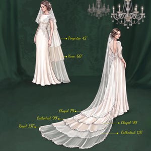Puede incluir: Una ilustraci&oacute;n de dos velos de novia usados con vestidos. Las etiquetas indican las longitudes: Fingertip 107 cm, Knee 152 cm, Chapel 201 cm y 229 cm, Cathedral 251 cm y 300 cm, y Royal 348 cm. Los velos son blancos, transparentes y tienen bordes de encaje.