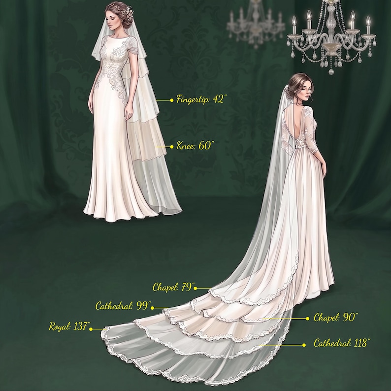 Puede incluir: Una ilustraci&oacute;n de dos velos de novia usados con vestidos. Las etiquetas indican las longitudes: Fingertip 107 cm, Knee 152 cm, Chapel 201 cm y 229 cm, Cathedral 251 cm y 300 cm, y Royal 348 cm. Los velos son blancos, transparentes y tienen bordes de encaje.