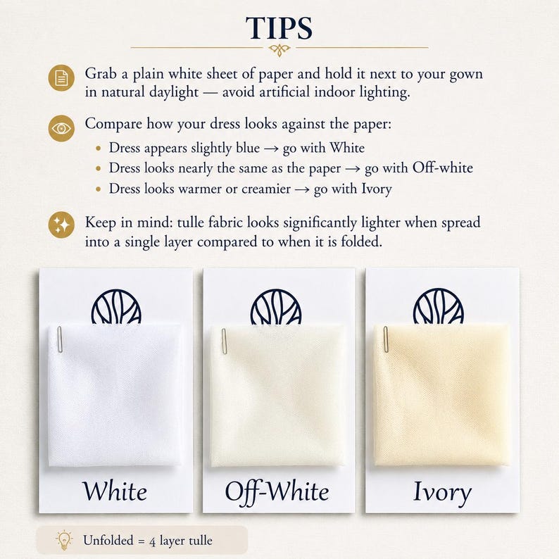 Puede incluir: Un gr&aacute;fico informativo titulado TIPS con tres muestras de tela cuadradas etiquetadas como White, Off-White e Ivory. El texto ofrece consejos para comparar los colores de vestidos con una hoja de papel y se&ntilde;ala que el tul parece m&aacute;s claro al desplegarse.