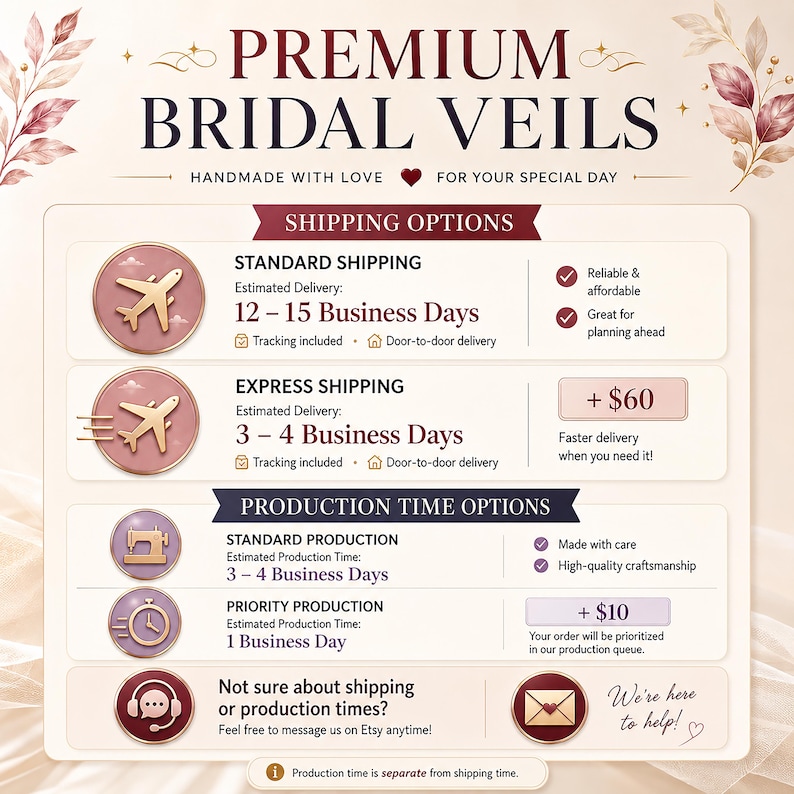 Puede incluir: Un gr&aacute;fico informativo titulado PREMIUM BRIDAL VEILS con secciones para opciones de env&iacute;o y tiempo de producci&oacute;n. Presenta iconos de aviones, una m&aacute;quina de coser, un reloj, unos auriculares y un sobre sobre un fondo de color crema.