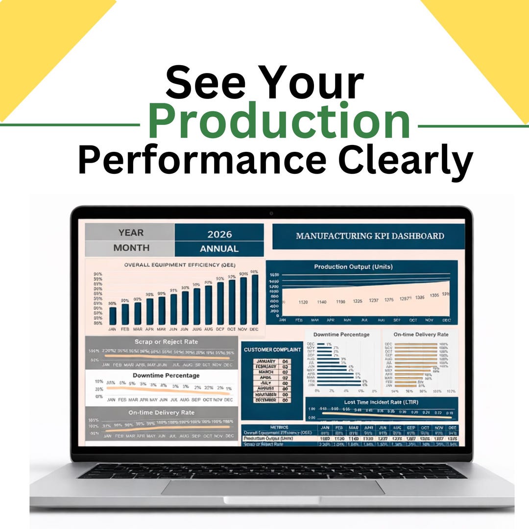 Manufacturing KPI Dashboard | Production & Operations Performance ...