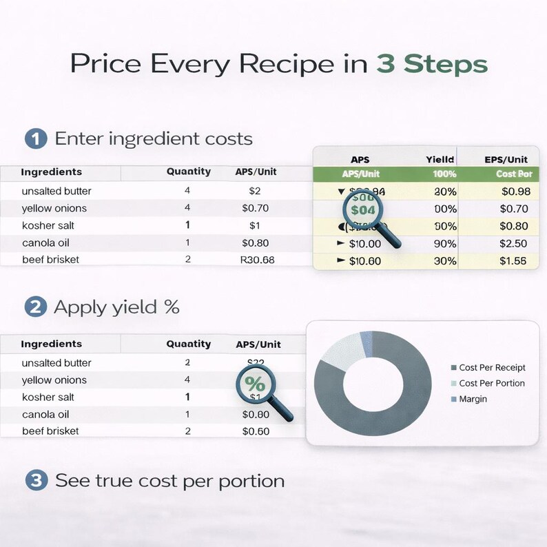 Recipe Cost Calculator Spreadsheet | Restaurant Food Cost & Portion ...