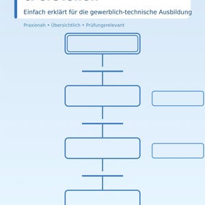 May include: A light blue diagram with the title "GRAFCET verstehen & erstellen" and the subtitle "Einfach erklärt für die gewerblich-technische Ausbildung." The diagram includes several rectangular boxes connected by lines, with the author's name at the bottom.