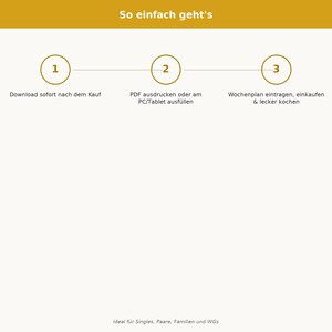 May include: A graphic with the text So einfach geht's at the top. Below, three numbered circles in a horizontal line represent steps: 1. Download sofort nach dem Kauf, 2. PDF ausdrucken oder am PC/Tablet ausf&uuml;llen, 3. Wochenplan eintragen, einkaufen & lecker kochen.