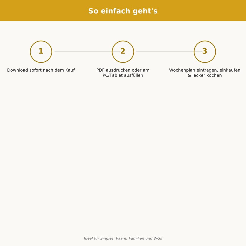 May include: A graphic with the text So einfach geht's at the top. Below, three numbered circles in a horizontal line represent steps: 1. Download sofort nach dem Kauf, 2. PDF ausdrucken oder am PC/Tablet ausf&uuml;llen, 3. Wochenplan eintragen, einkaufen & lecker kochen.