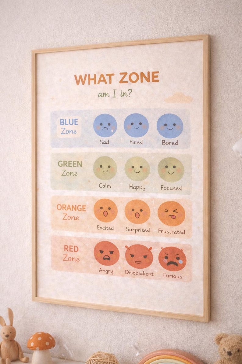 What Zone Am I In? – Emotions Chart for Kids | Calm Corner Printable ...