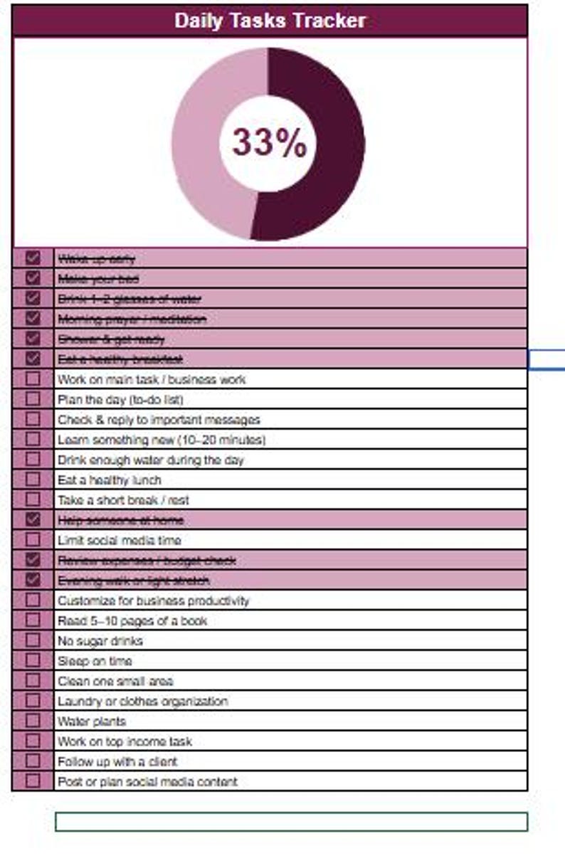 Daily Task Tracker Template, Productivity Planner (google Sheets ...