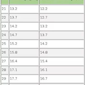 Puede incluir: Tabla blanca con una gu&iacute;a de tallas de zapatos para ni&ntilde;os. Muestra tallas de la 21 a la 30, con longitudes de plantilla en cm y longitudes de pie adecuadas en cm.