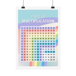 May include: A multiplication table poster with a rainbow design. The poster features the text "TABLE OF MULTIPLICATION" at the top, with multiplication facts from 1 to 12 in a grid format. The poster is printed on white paper.