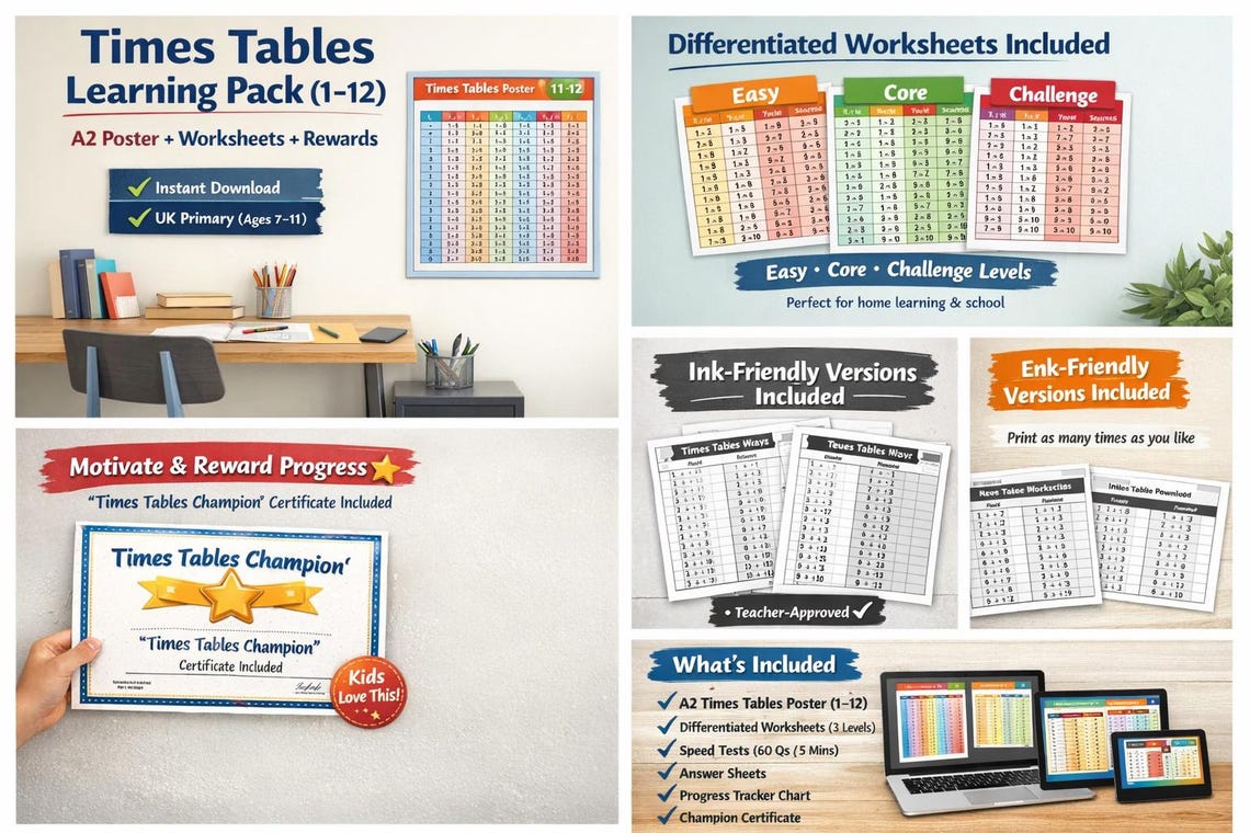 Multiplication Tables 1-12 Poster – Homeschool & Classroom Decor (A2 ...