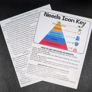 May include: Two white cards with text and graphics. One card is titled "Schema-Needs Inquiry Cards" and the other "Needs Icon Key." The "Needs Icon Key" card features a pyramid diagram with icons representing needs like safety and self-actualization.