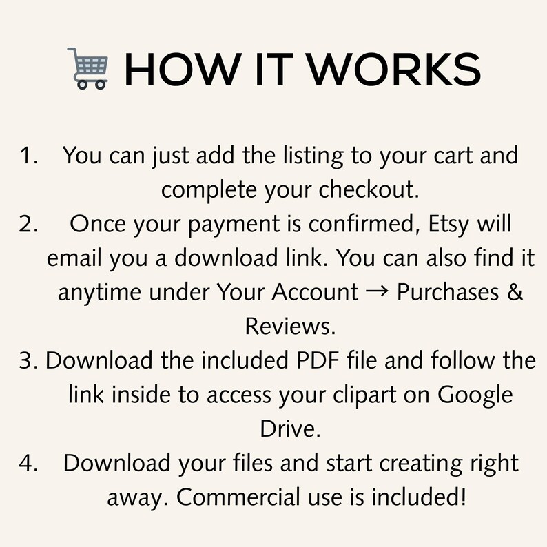 May include: A cream-colored graphic with the text "HOW IT WORKS" and a shopping cart icon. The text explains the steps to purchase and download digital files, including commercial use.