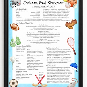 Personalized Birthday Memory Poster