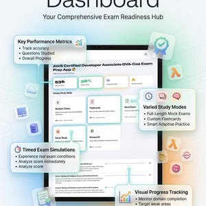Pu&ograve; includere: Una dashboard digitale per l'app di preparazione all'esame AWS Certified Developer Associate DVA-C02. L'interfaccia mostra metriche di performance, modalit&agrave; di studio e monitoraggio dei progressi con icone per i servizi AWS.