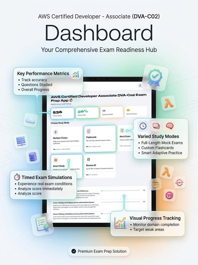 Pu&ograve; includere: Una dashboard digitale per l'app di preparazione all'esame AWS Certified Developer Associate DVA-C02. L'interfaccia mostra metriche di performance, modalit&agrave; di studio e monitoraggio dei progressi con icone per i servizi AWS.