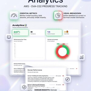Pu&ograve; includere: Un'interfaccia di dashboard analitica AWS Certified Developer Associate DVA-C02 che mostra metriche di monitoraggio dei progressi, tra cui precisione complessiva, sessioni, domande risposte, serie di studio, grafici di performance e dati di dominio.