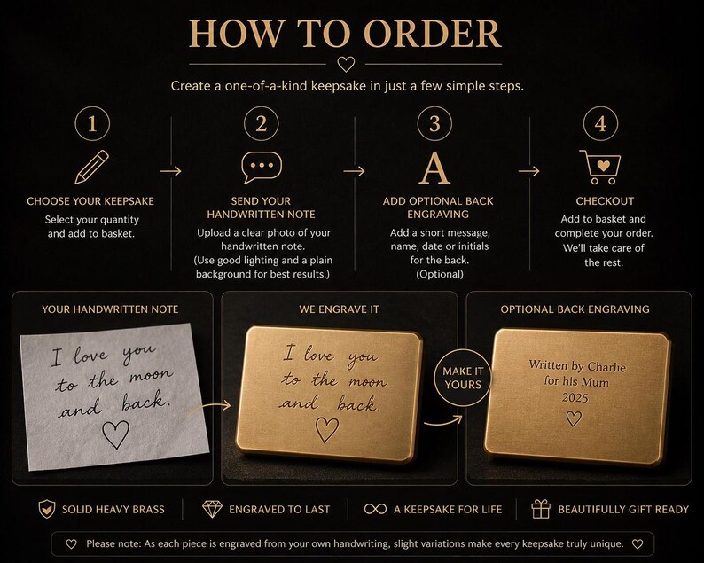 An informational graphic with a dark brown background explaining the four-step ordering process for a personalized engraved brass plaque.