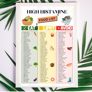 May include: A framed food list titled "High Histamine Food List" with three columns: "Eat," "Limit," and "Avoid." The "Eat" column lists foods like peach slices and coconut milk. The "Limit" column includes black tea and granola bars. The "Avoid" column features smoked mackerel and tomato ketchup.