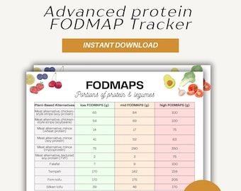 Puede incluir: Un rastreador de FODMAP imprimible con el título "Advanced protein FODMAP Tracker" y el texto "Instant Download". El gráfico enumera los valores de FODMAP para alternativas vegetales y legumbres, con un gráfico "40+ ITEMS".