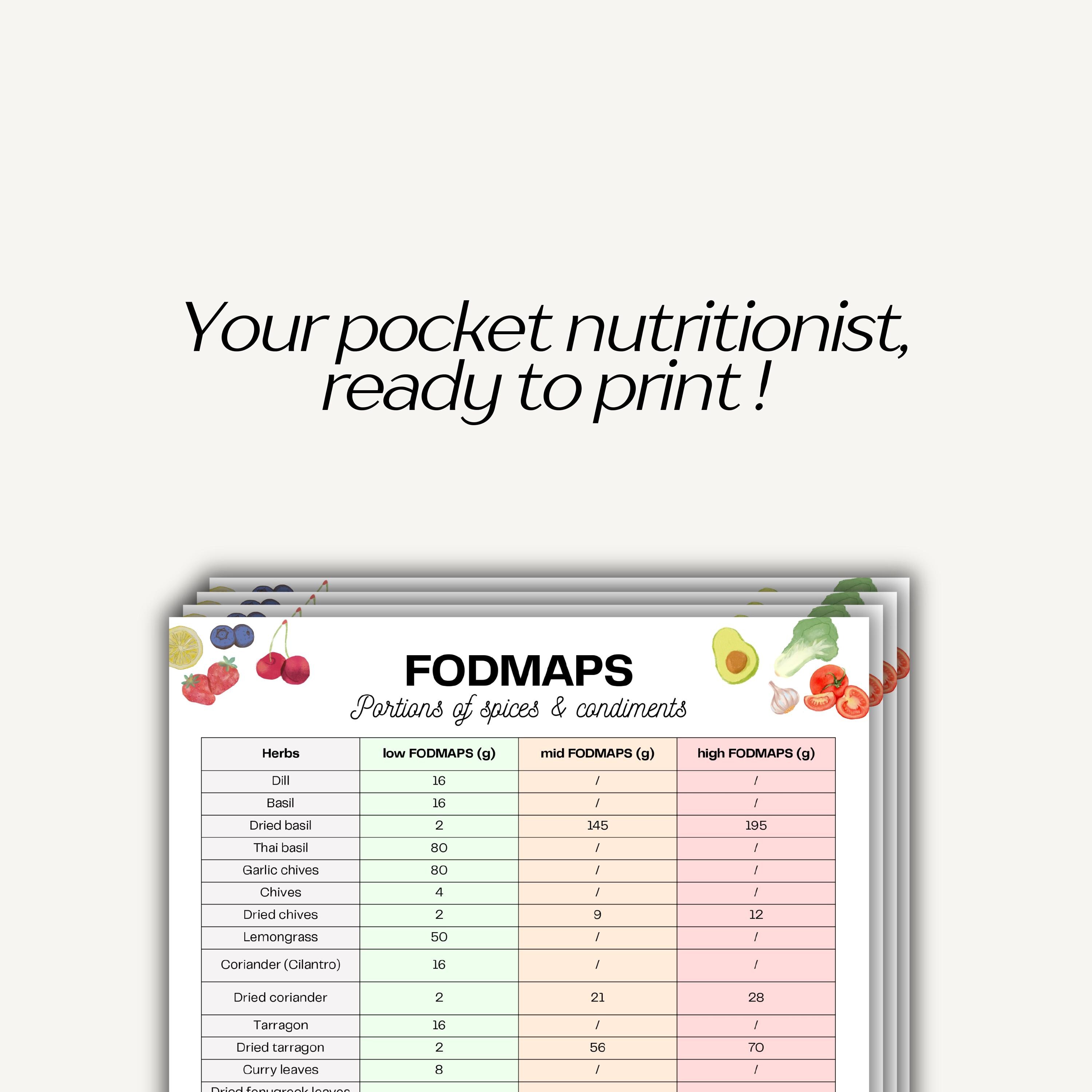 Different Condiments Chart IBS Low FODMAP Spices Condiments List, Herbs, Sauces & Spreads Guide ...
