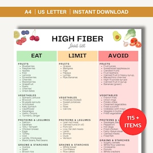 Peut inclure: Infographie colorée "Liste d'aliments riches en fibres" classant les aliments à consommer, à limiter et à éviter. La liste comprend des fruits, légumes, protéines et céréales, avec un cercle rouge indiquant "115+ ITEMS".