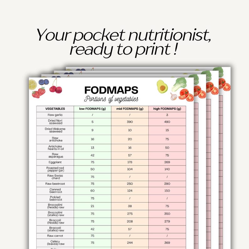 IBS Low FODMAP Vegetables List With Serving Sizes, IBS Food Chart 55 ...